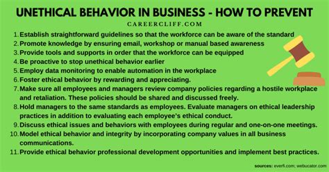 unethical behavior examples in the workplace