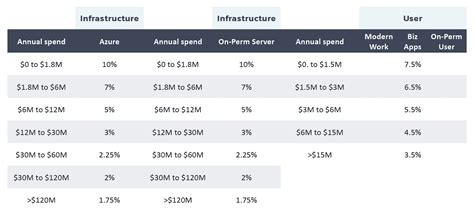 unified support pricing