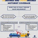 Uninsured motorist coverage