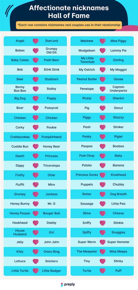 unique code names for lovers