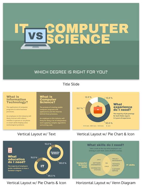 unique topics for presentation in college computer science