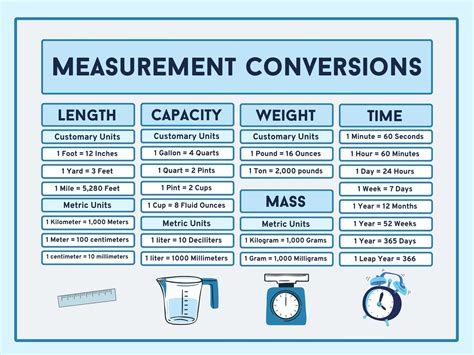 unit measurement