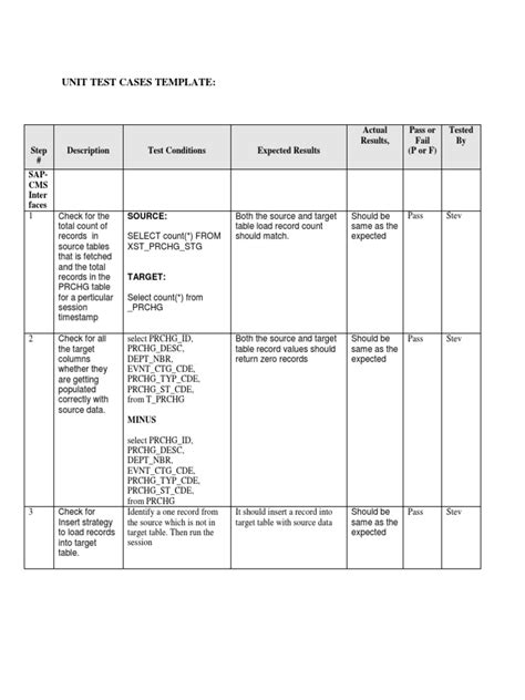 unit test case document template