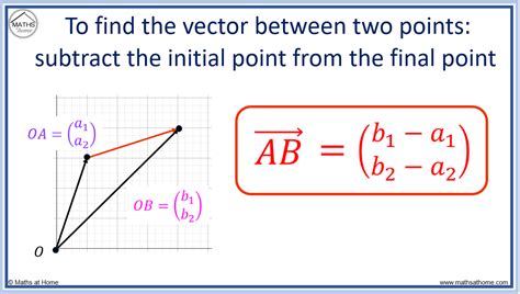unit vector formula between two points