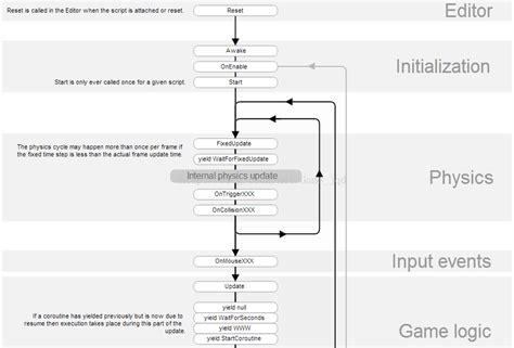 unity not recognizing monobehaviour