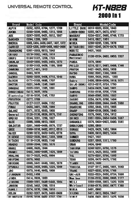 universal aircon remote code list