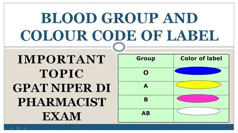 universal blood group colour coding