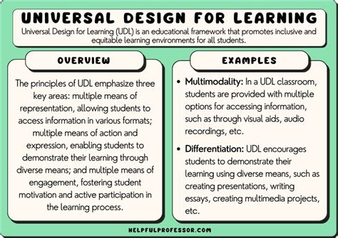universal design for learning examples math