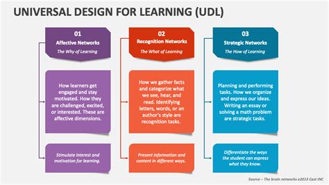 universal design for learning principles and guidelines