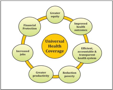 universal health coverage meaning in bengali