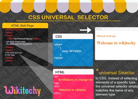 universal selector css definition