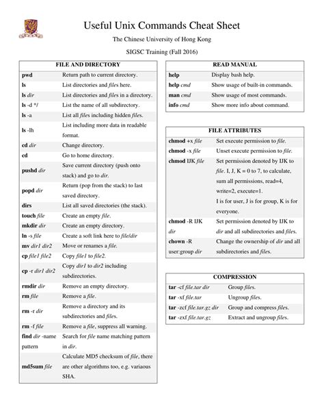 unix shell commands cheat sheet