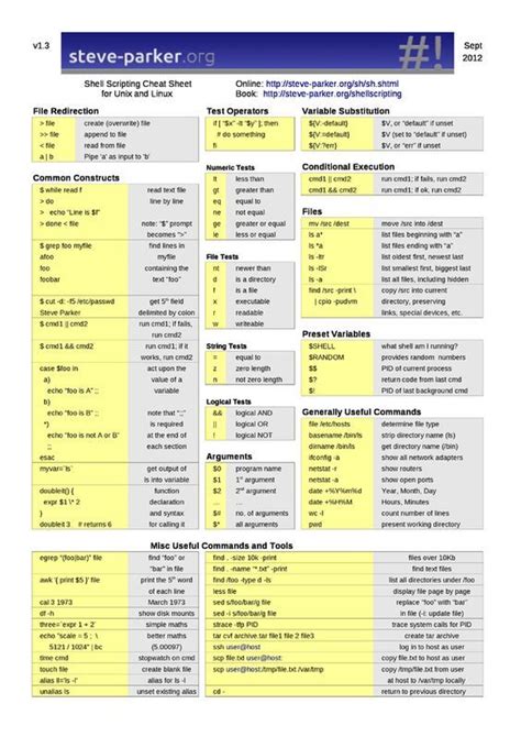unix shell script cheat sheet