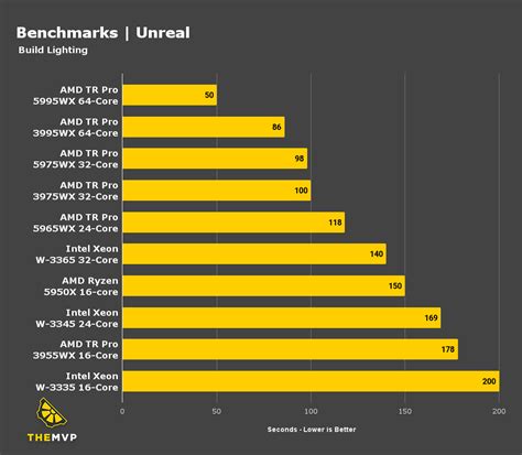 unreal engine 4 system requirements