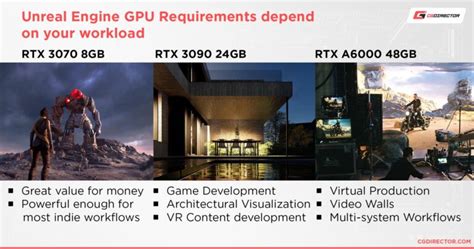unreal engine 5.4 4 system requirements
