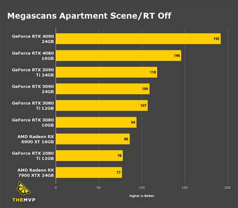 unreal storage requirements