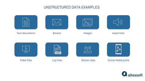 unstructured data format examples