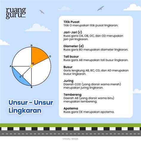 Unsur-unsur Lingkaran