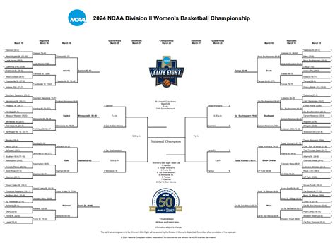 Updated Ncaa Bracket Printable