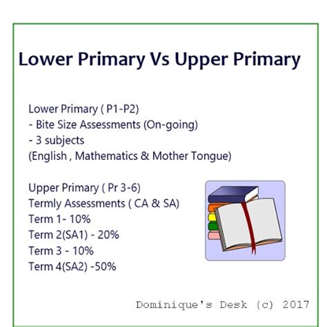 upper primary meaning in school