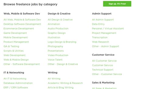 upwork skills list