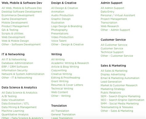 upwork work list