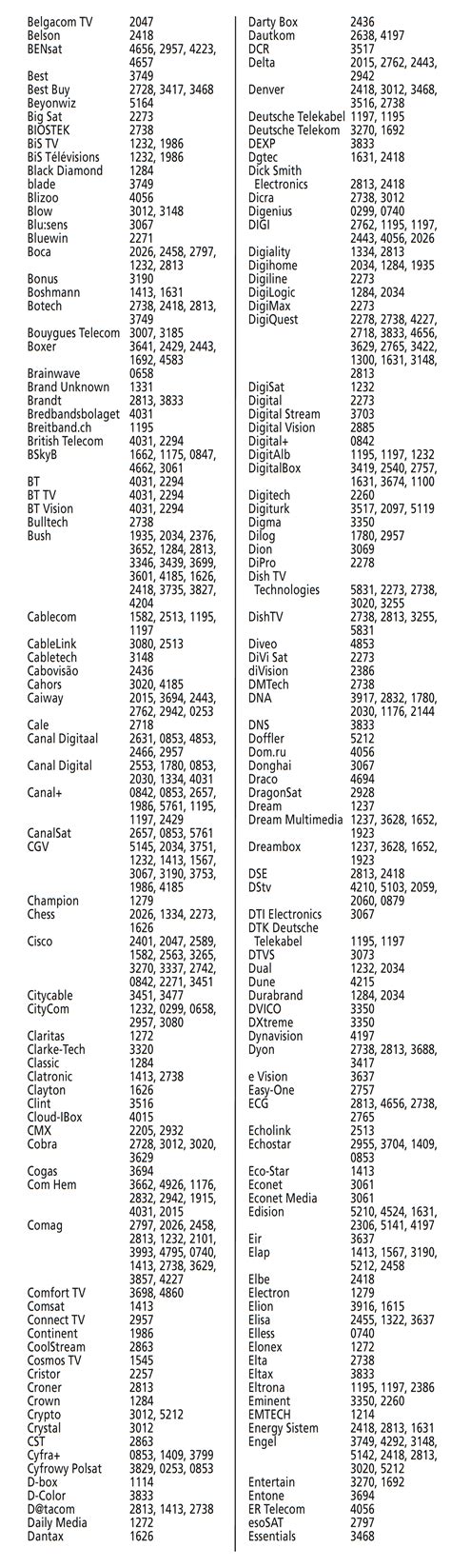 urc1240 code list