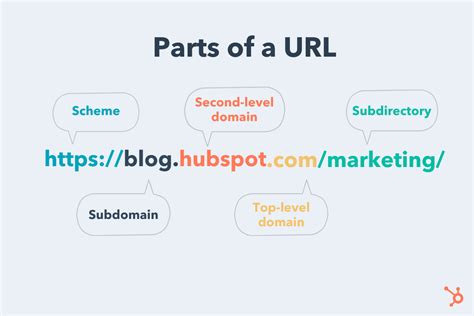 url examples list