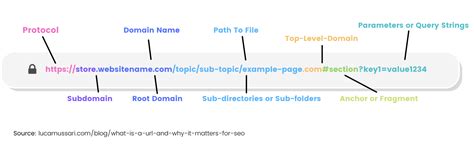 url format example