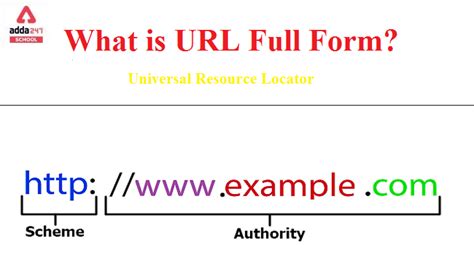 url full form in html
