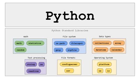 use c library in python