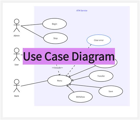 use case class diagram example