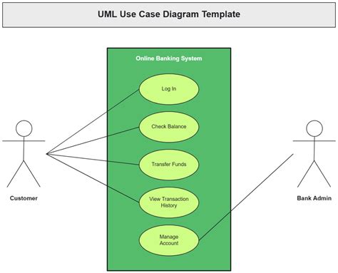 use case definition in uml