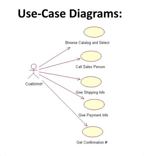 use case diagram examples pdf
