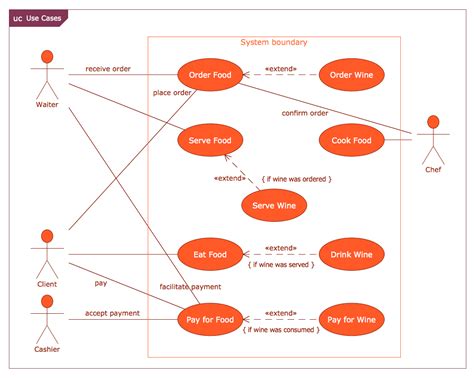use case diagram in software engineering examples
