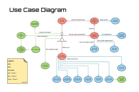 use case diagram in software engineering in hindi