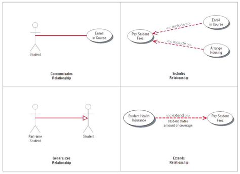 use case diagram relationships