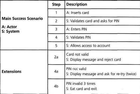 use case example in software testing