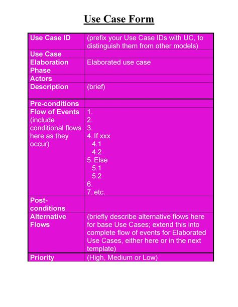 use case formats