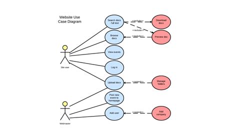 use case in software engineering
