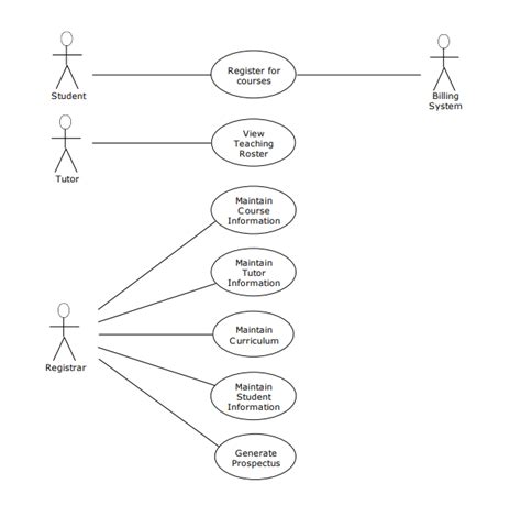 use case problems and solutions