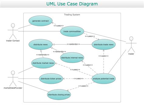 use case view in uml
