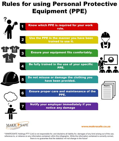 use equipment as per guidelines