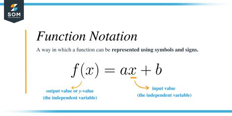 use function notation to write h in terms of f