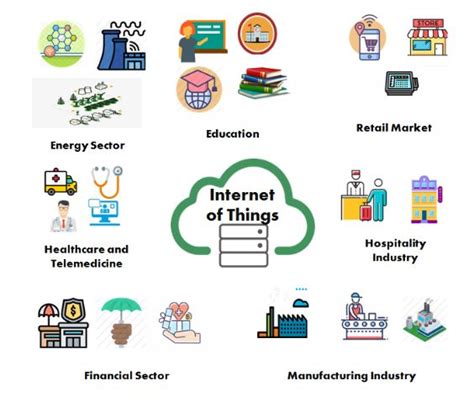 use of it in different sectors