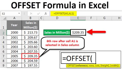use of offset formula in excel