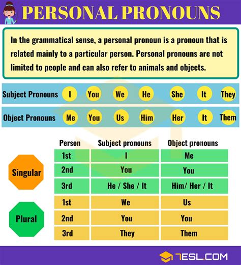 use of pronouns with examples