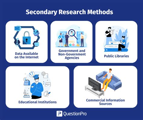 use of secondary data in research methodology