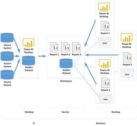 use power bi data model in excel