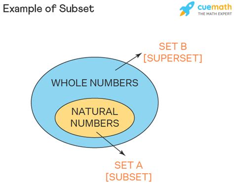 use subset in a sentence